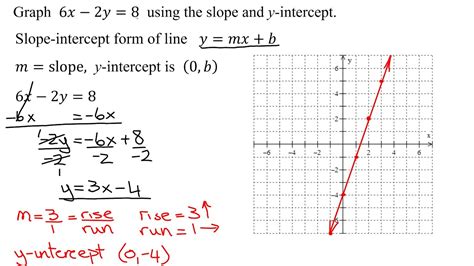 find slope and y intercept of 6x 2y 8 and then draw the graph youtube
