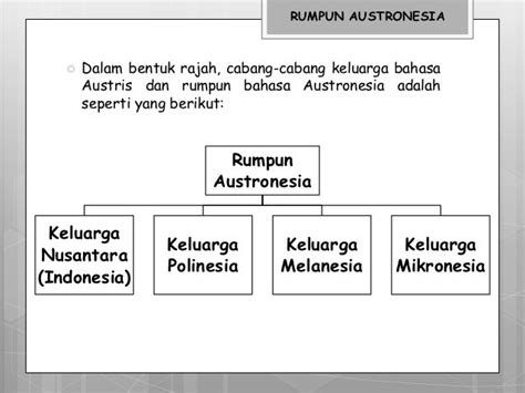 Bahasa Kebangsaan A Mpu 1212 Bab 1 Pengenalan Sejarah Bahasa Melayu