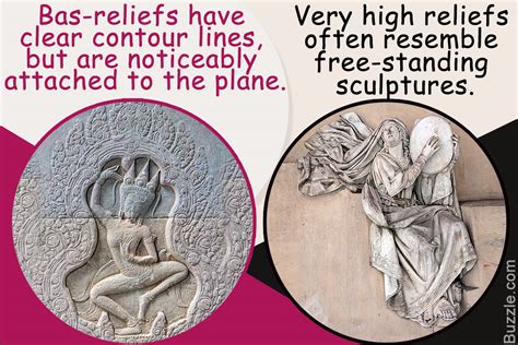 High relief in sculpture topic. Bas-relief Vs. High Relief: Comparing Popular Sculpture ...