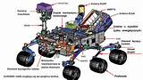 Pictures of Uhf Antenna Mars Rover