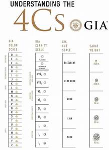 Mastersofjewelry 248 829 9858 Diamond Color Chart Diamond Size Chart