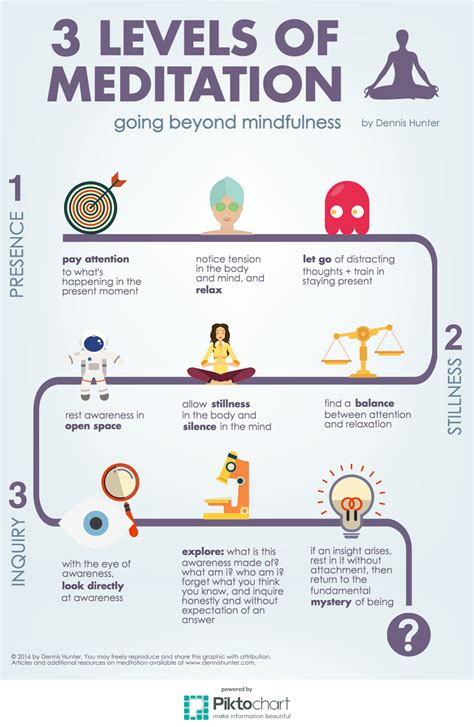 One Human Journey Infographic 3 Levels Of Meditation