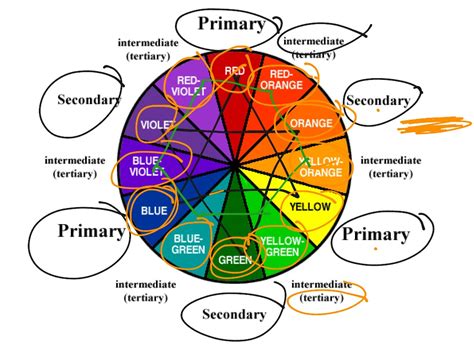 Primary,secondary and tertiary colours | Art, Color | ShowMe