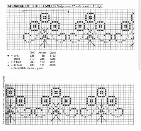 Free Floral Border Cross Stitch Charts