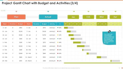 Project Gantt Chart With Budget And Activities Plan Project Management