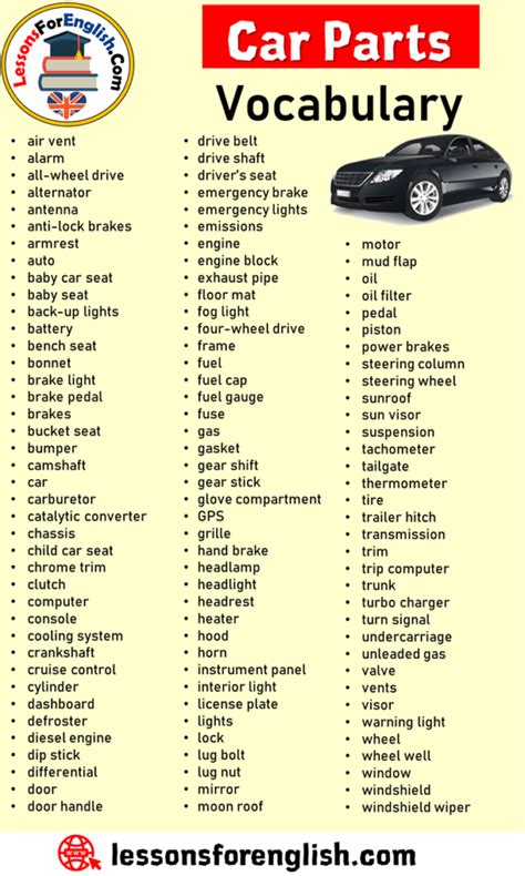 Car Parts Vocabulary Lessons For English