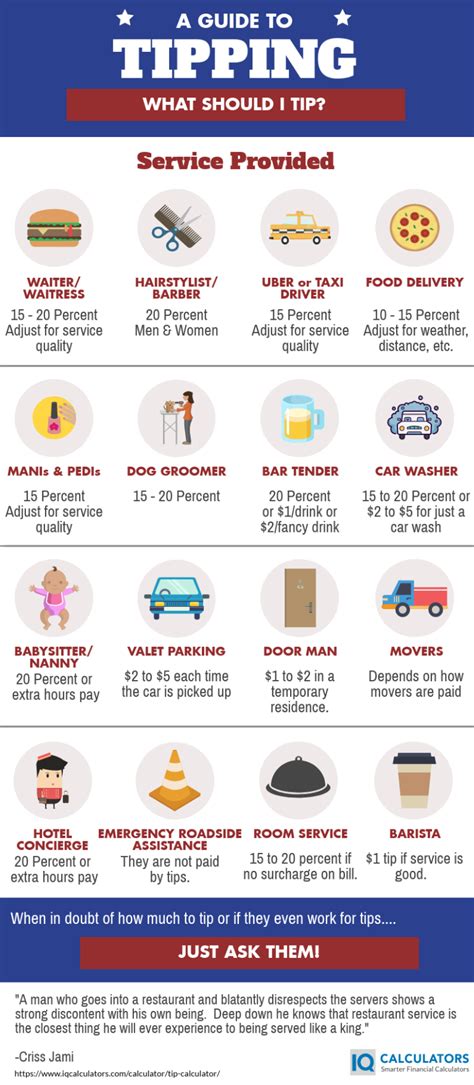 How much do you tip at restaurants? How Much To Tip A Hairdresser ~ BestDressers 2020