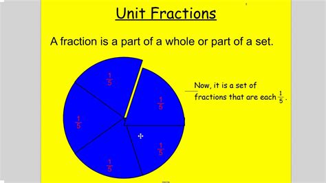 Unit Fraction Introduction Youtube