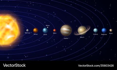 Solar System Galaxy Universe Planets Space Scheme Vector Image
