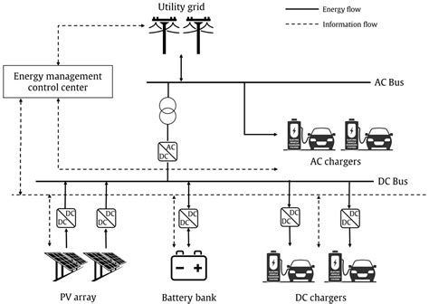 Sustainability Free Full Text Optimal Photovoltaicbattery Energy