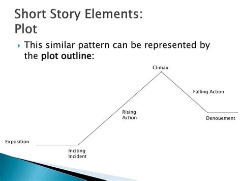 ppt-short-story-elements-powerpoint-presentation,-free-download-id