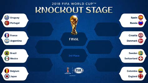 Welcome to world cup bracketology 2018. World Cup 2018 schedule for round of 16 matches and the ...
