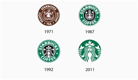The Evolution Of Famous Logos Over Time Turbologo