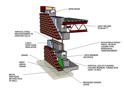 Search for concrete block brick with us. Cavity Wall: Brick Veneer/Reinforced Concrete Block