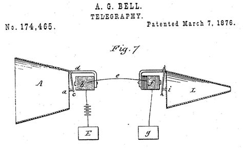 Alexander Graham Bell The Invention Of The Telephone