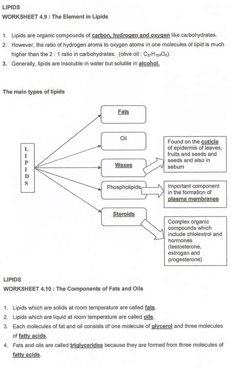 Mdcat biology chapter 6 test. BIOLOGY: Form 4 Chapter 4 (module's answer)