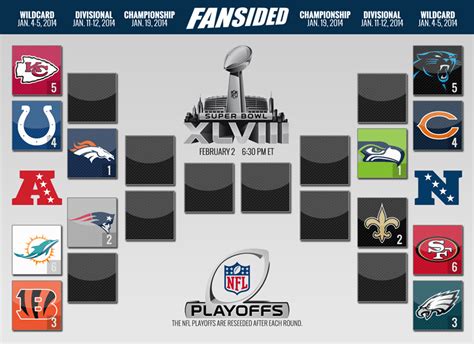 2014 Nfl Playoff Bracket If The Season Ended Today