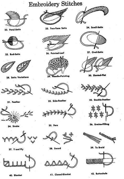 Basic Hand Stitches Printable Photos And Vectors