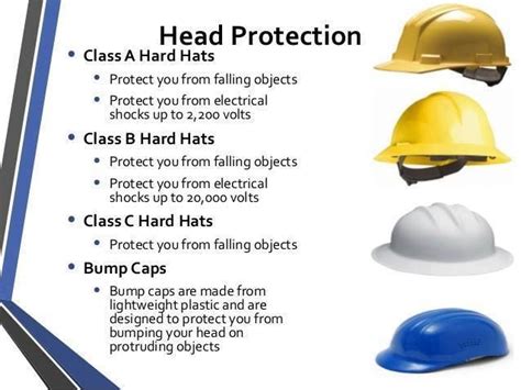Hard Hats Class B Head Protection