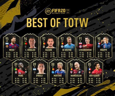 Fifa 20 Best Of Totw Launches Today In Fut Packs For Cyber Monday 2019