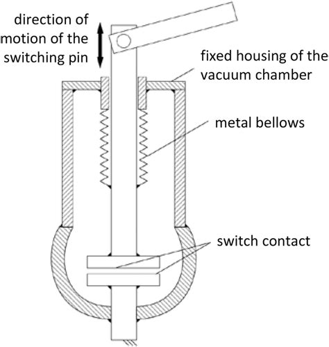 Schematic Structure Of The Vacuum Switch 6 8 Download Scientific