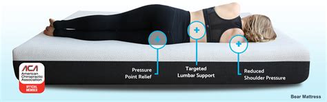 Best Mattress For Lower Back Pain Choosing The Best Mattress For