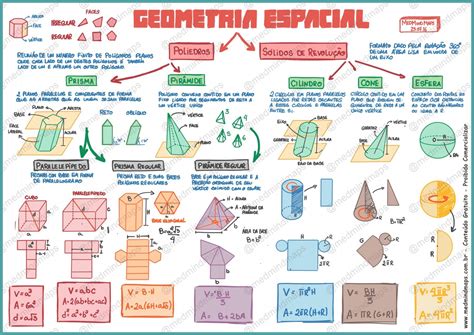 Med Mind Maps Geometria Espacial Mind Maps Matemática Geometria