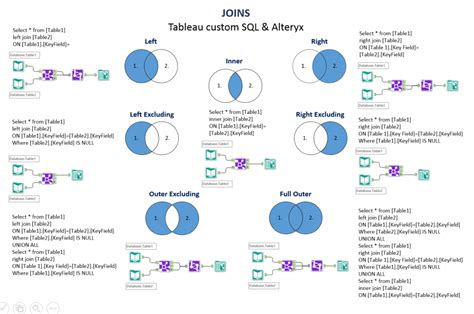 But each of these preferences are merely an id number, and the id. How to Translate SQL Joins to Alteryx | Insights Through Data