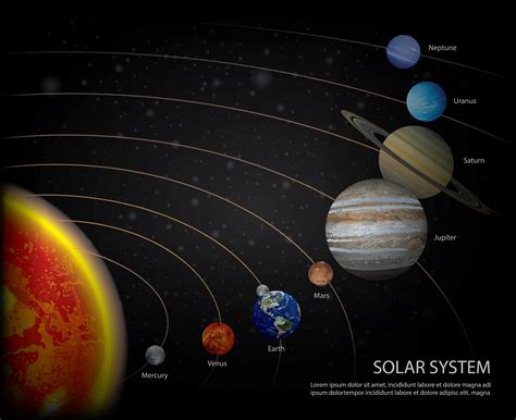 Solar System Of Our Planets Vector Illustration Vector Art At
