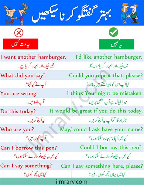 30 Useful Polite English Expressions With Urdu Translation Ilmrary