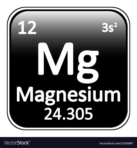 Periodic Table Magnesium Element Symbol Periodic Table Timeline