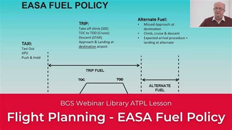 Atpl Flight Planning │ Easa Fuel Policy Youtube