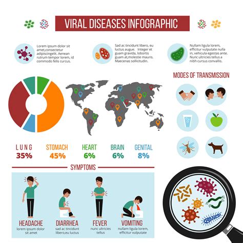 Epidemic Viral Diseases Virus Distribution Map Vector Infographic Te