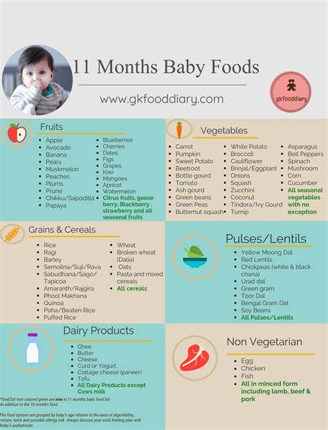 Your baby will know what you mean when you say 'no'. 11 Months Baby Food Chart | 11 Months Baby Food Options