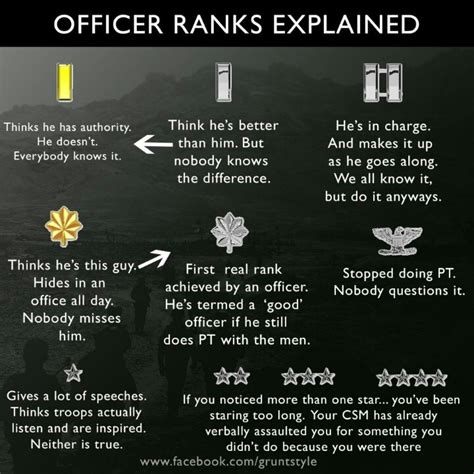 Officer Ranks Explained Ill Be Needing This Haha Air Force Memes