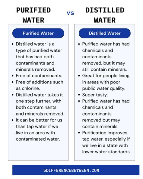 5 difference between distilled and purified water distilled vs purified water