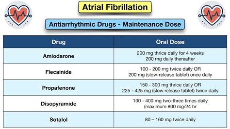 Atrial Fibrillation Treatment Guidelines Drugs Medication Options