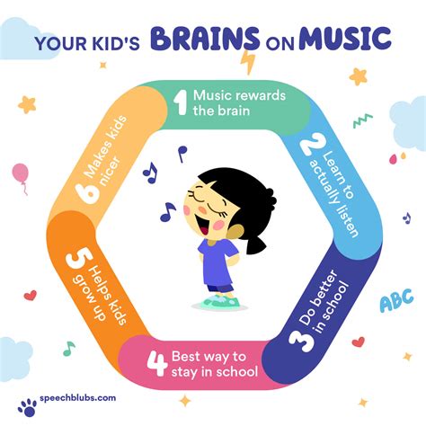 How To Use Kids Music In Speech Therapy Speech Blubs
