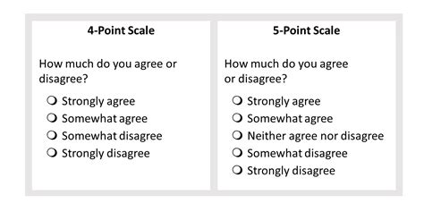 4 Point Likert Scale Examples