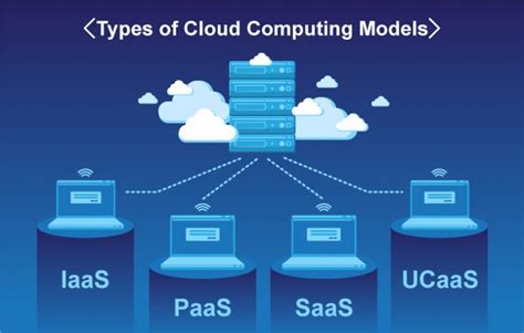 What Are The Different Types Of Cloud Computing Service Delivery Models