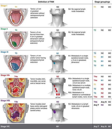 Head And Neck Cancer Clinical Gate