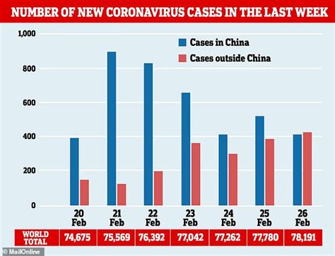 The report, in the south china morning post, said chinese authorities had identified at least 266 people who contracted the virus last year and who. War News Updates: Covid-19 Outbreak -- Live Updates And ...