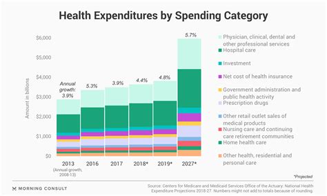 These are the trading hours that usually drive the highest trade volume in each region. CMS Estimates Annual U.S. Health Care Spending to Hit $5 ...