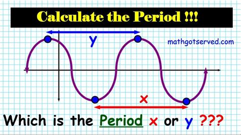 7 How To Calculate The Period Of A Function Algebra 2 19 June Youtube