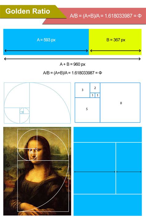 The Golden Ratio Principles Of Form And Layout Prototyping