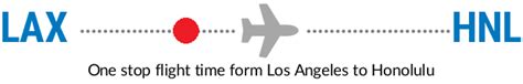Lax Hnl Flight Time Flight Duration Los Angeles International