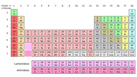 Estrutura Da Tabela Periódica Portal Do Clube Da Química