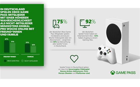 Microsoft Deutschland Gmbh Wie Der Xbox Game Pass Menschen In Ganz