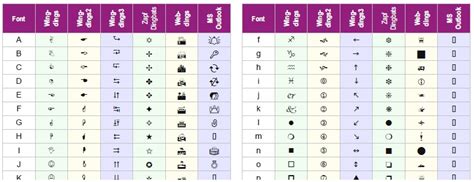 Free Symbol Fonts Wall Chart Guide