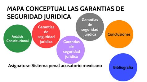Mapa Conceptual Las Garantias De Seguridad Juridica By Carlos Humberto